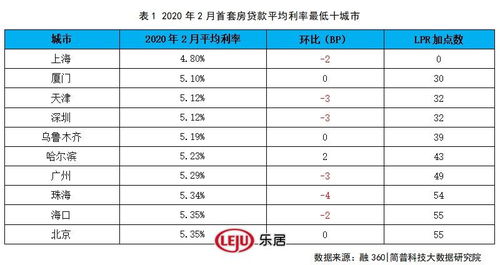 2016年首套房贷款面签注意事项