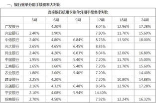 自如白条利息是多少？高不高？