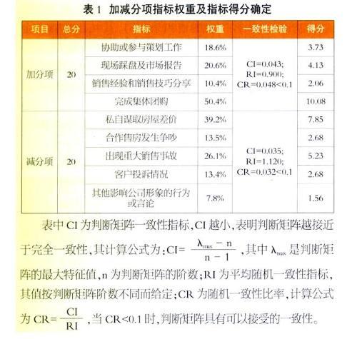 公积金贷款申请条件