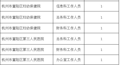 一文知晓 杭州事业单位贷款需要的条件有哪些