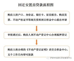 公积金贷款需要什么材料？公积金贷款申请条件是什