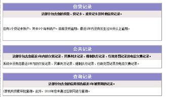 没有办过信用卡怎么查征信？