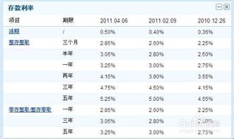 年利率怎么换算成日利率？