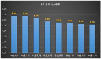 银行是如何确定给企业多少授信额度的