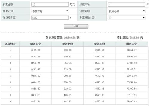 申请贷款10万元，一年和三年的贷款利息怎样计算