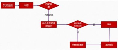 中信小白two卡激活方法