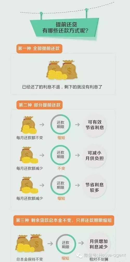 贷款有哪几种还款方式，哪一种比较划算？