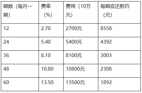 建行消费贷款怎么样？满足你的消费需求！