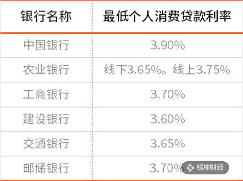 招行闪电贷利息是多少