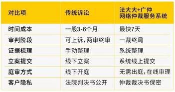 互联网仲裁是什么意思？未来解决网贷纠纷的重要方