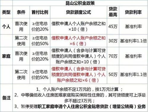 公积金贷款可以使用多少次？