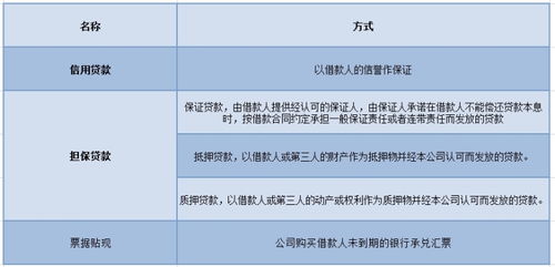 住房贷款有哪些还款方式？