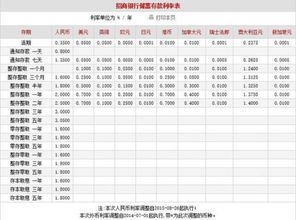 招商车贷三年利率多少？基本都在这个范围内！