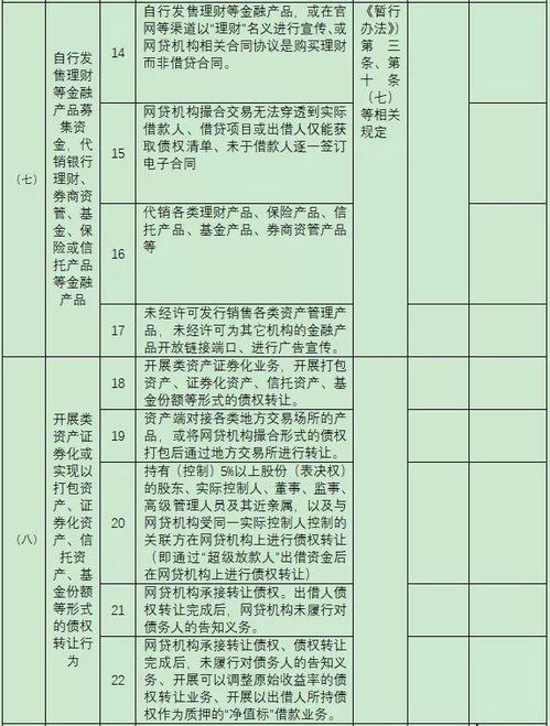 适合50岁申请的网贷产品有哪些？这几款产品都可以