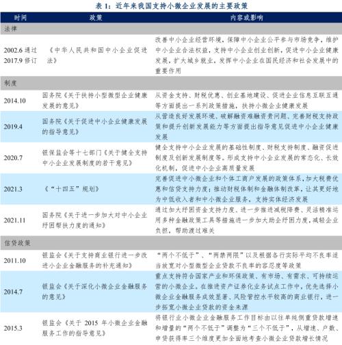 中诚信国际微小企业贷款证券化2022年度展望