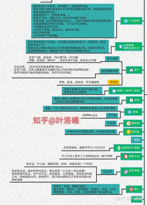 便宜的贷款利息是哪个？这四个银行贷款产品利息一