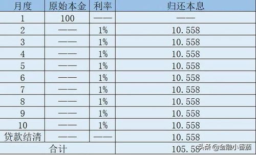 等额本息每月利息和本金各多少？