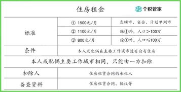 专项扣除房贷和房租可以一起扣吗？举例说明