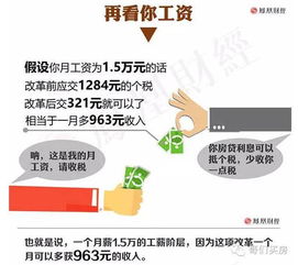 个税房贷抵扣夫妻双方都可以吗？这些条件必须满足