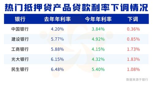 无息贷款需要什么手续？这几点记住了