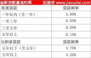 农业银行贷款利息是多少？农业银行申贷条件大家要