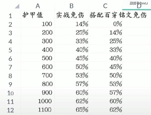 6厘利息是多少？与百分比之间进行换算