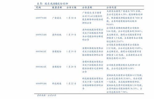 招商银行抵押贷申请资料