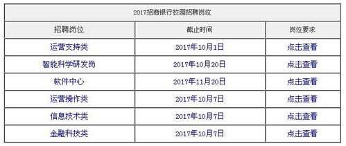 2018中国招商银行几点下班？招行上班时间表