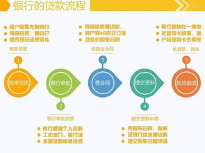 车贷有几种贷款方式？根据资质来选择