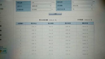 车贷利息6-8厘算不算高？车贷利息一般多少是合法？