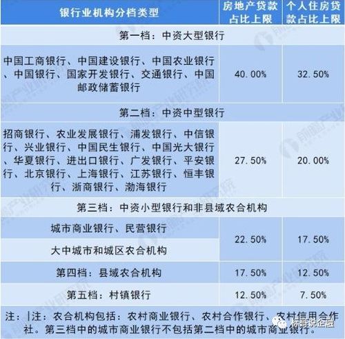 2021年房贷很难批下来吗？2021年贷款行业好做吗？