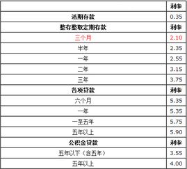 2021年平安银行存款利率是多少？平安银行存款利率一