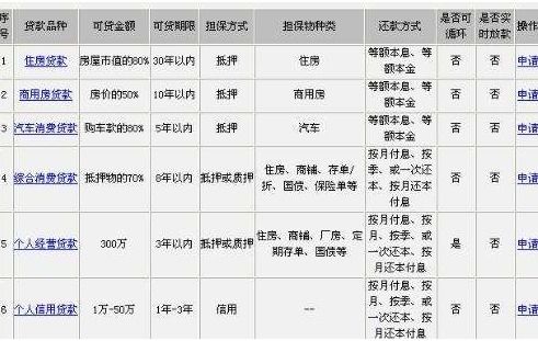 工商银行贷款10万怎么贷？具体看这里