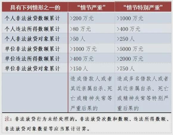 6厘利息是高利贷吗？这些事项要清楚