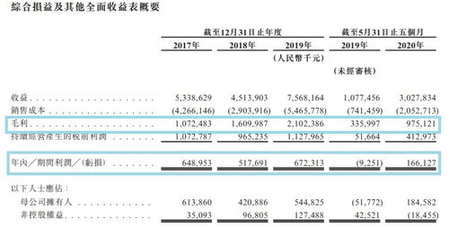 个人负债率如何快速降低？大部分人是这样做的！