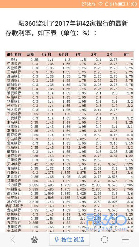 一分利息1万块一个月多少钱？答案在这里