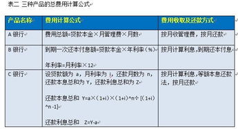 贷款展期是什么？是每月可以少还点利息吗？