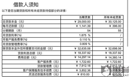 捷信利息高不违法吗？从这几个方面分析一下！