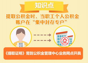 上海公积金封存后怎么提取 