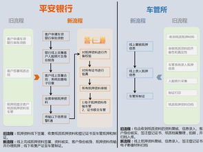 车辆抵押登记是干嘛的？从定义以及作用两方面解释