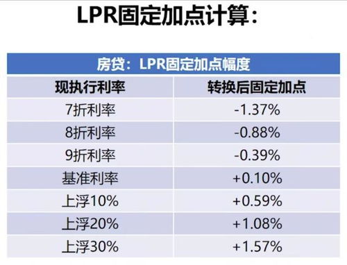 lpr转公积金利率还会浮动吗？看完就清楚了