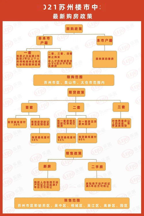 房屋贷款流程有哪些？全都在这里