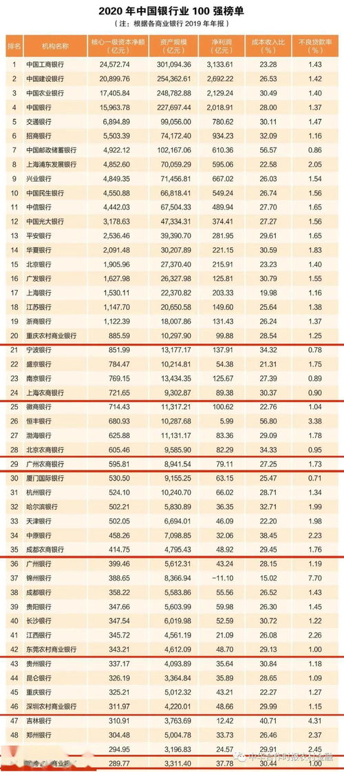 2019年十大城商银行排名揭晓！这些银行你都听过吗？